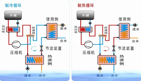 水源热泵原理,什么是水源热泵